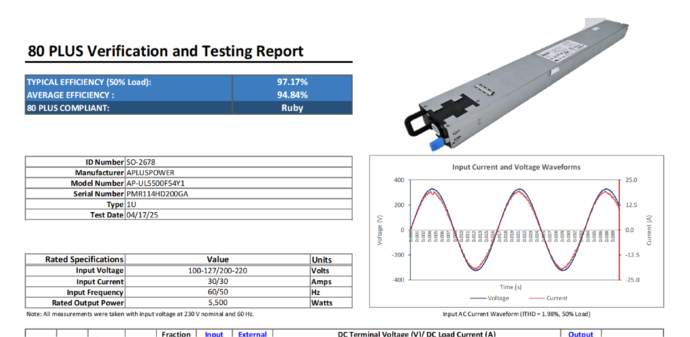 ag真人平台官方5.5kW AI服务器电源获80Plus Ruby认证，全球电网无缝适配
