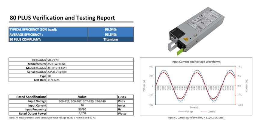 ASPOWER ag真人平台官方 3200W 钛金电源亮相！紧凑设计适配高密度整柜服务器